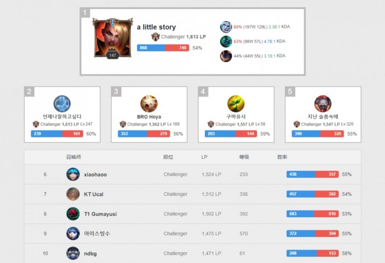 这里从来不 这里从来不